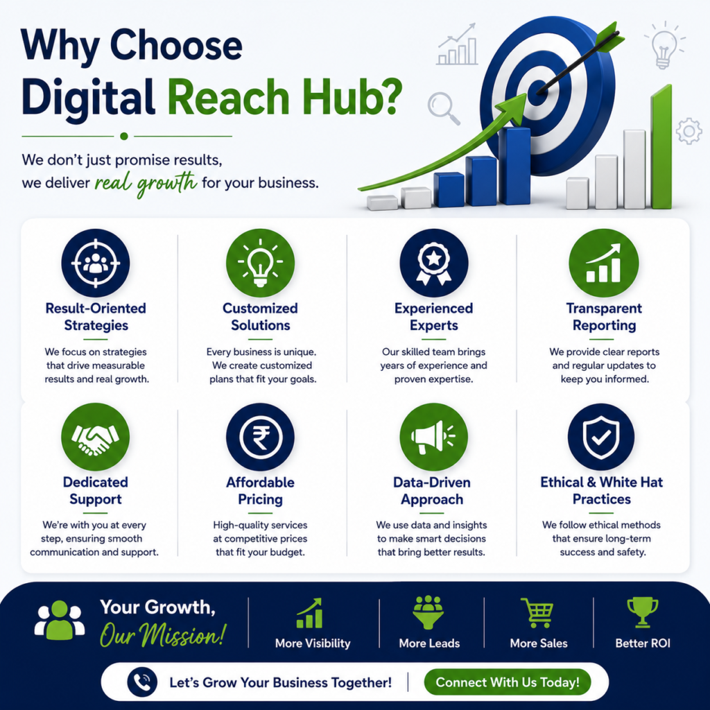 Best Digital Marketing Company for SEO and Ads
